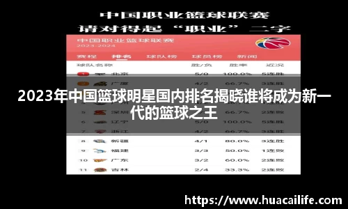 2023年中国篮球明星国内排名揭晓谁将成为新一代的篮球之王